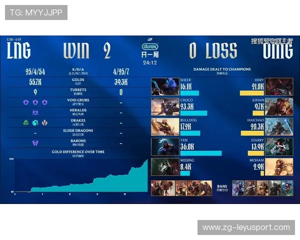 LPL季后赛下路组合逼出双招打赢关键对拼